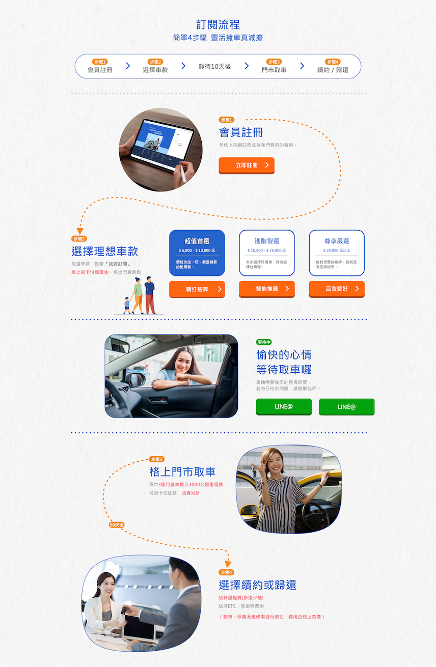 格上訂閱車Go Smart,三個月租期超彈性,車款豐富高CP值,保險保養維修全包不用養車超方便! @尼豪的美食旅行手札 格上訂閱車Go Smart,三個月租期超彈性,車款豐富高CP值,保險保養維修全包不用養車超方便! @尼豪的美食旅行手札