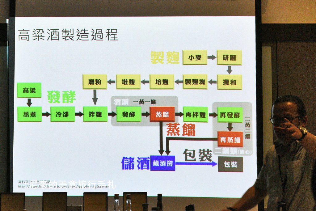 [台中外埔] 舜堂酒業 顛覆傳統的精釀高粱 全台獨家好酒質白酒 頂級好茶水果入酒 @尼豪的美食旅行手札