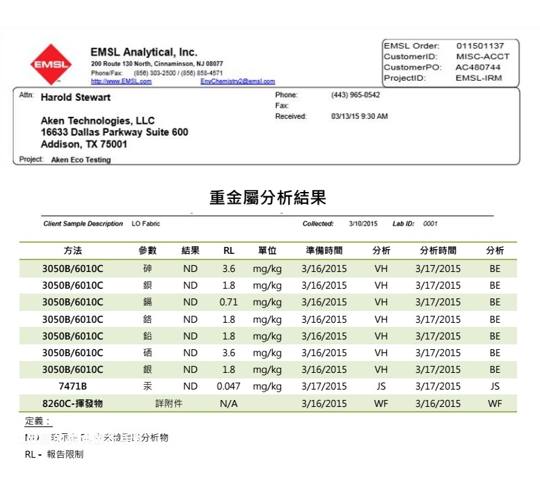 [生活好物] 衣物鞋子皮革的防護罩 LIQUIDOFF奈米防水噴霧 含Liquidoff台灣購入價格 @尼豪的美食旅行手札