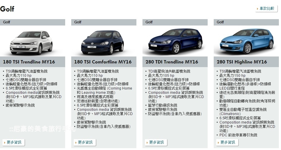 [汽車試乘]Volkswagen福斯Golf 7代試駕-市區操控性佳安全方便推薦 @尼豪的美食旅行手札