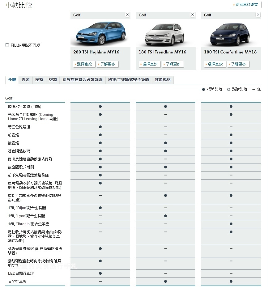 [汽車試乘]Volkswagen福斯Golf 7代試駕-市區操控性佳安全方便推薦 @尼豪的美食旅行手札
