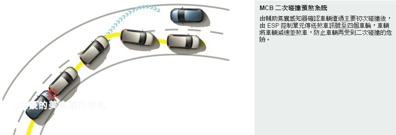 [汽車試乘]Volkswagen福斯Golf 7代試駕-市區操控性佳安全方便推薦 @尼豪的美食旅行手札